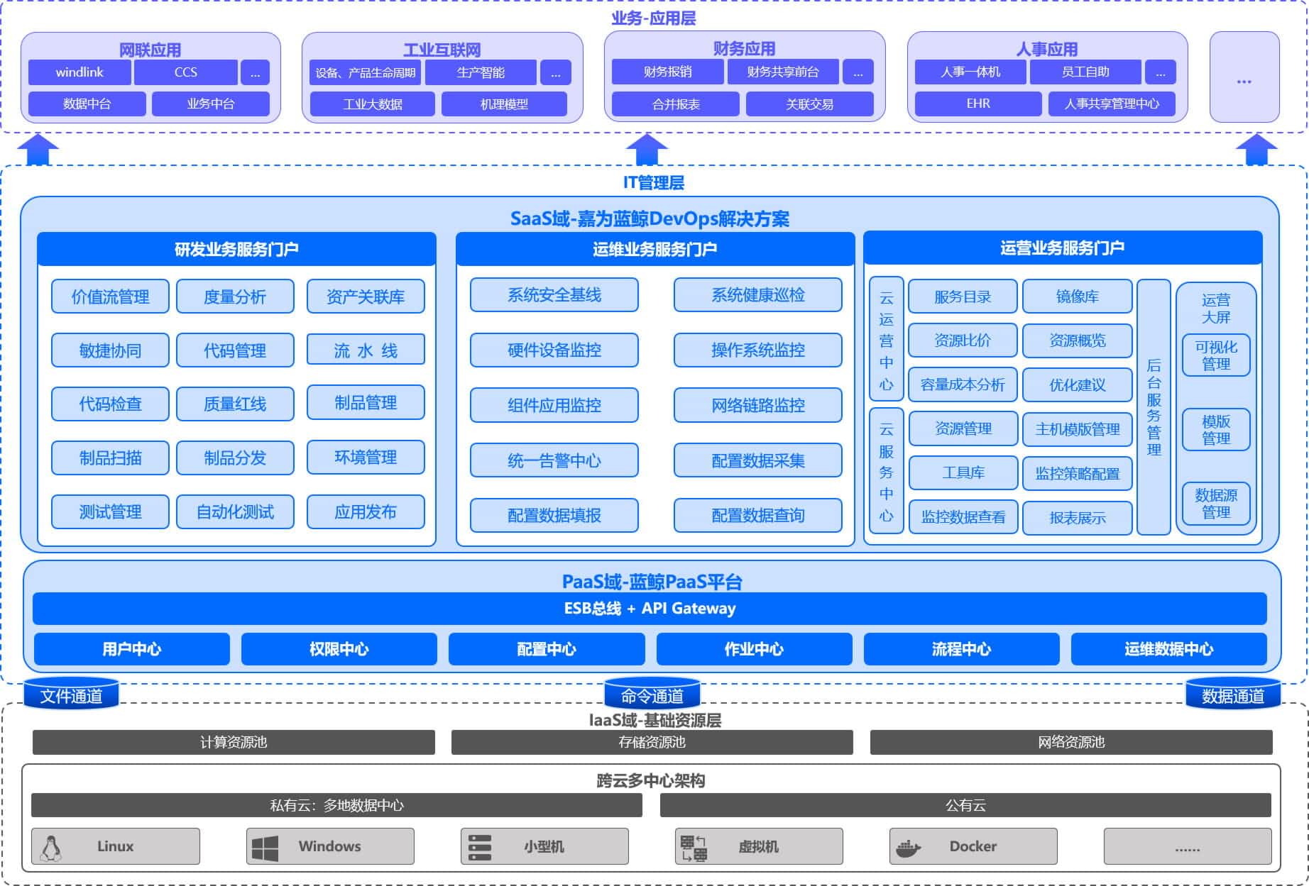 應(yīng)用運(yùn)維自動(dòng)化解決方案